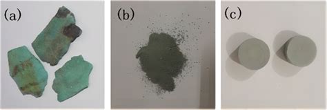 Sample illustration diagram: (a) Raw ore sample, (b) raw ore powder ...