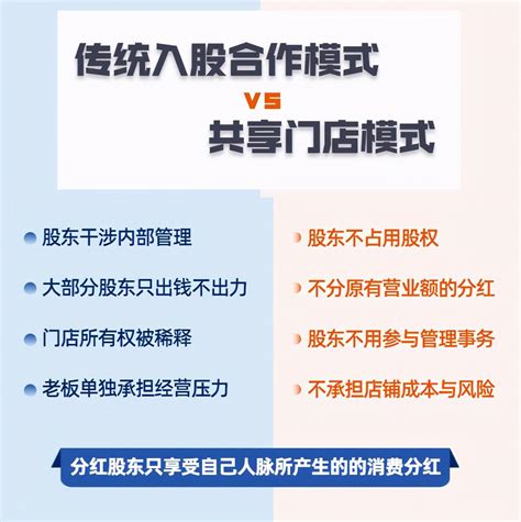 共享门店怎么运作？传统房产中介如何招募股东？ 知乎