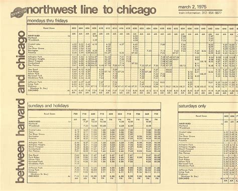 CNW/UP/Metra Northwest Line | Flickr