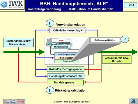 Zwischen kostenträger KTR 02 Zwischen kostenträger KTR ppt herunterladen