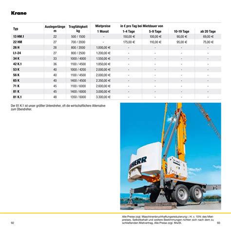 Jetzt Liebherr Krane Fairmieten Grotemeier Gmbh And Co Kg