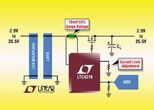 Linear Technology Low Voltage Hot Swap Controller Has Adjustable Current Limit EE Times