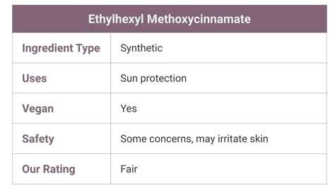 Ethylhexyl Methoxycinnamate in Skin Care | Skincare Lab