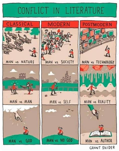 Pin By Clara Monnerat Palha On Geek Stuff Conflict In Literature