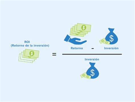 ¿qué Es El Roi O Retorno De Inversión Seobility Wiki