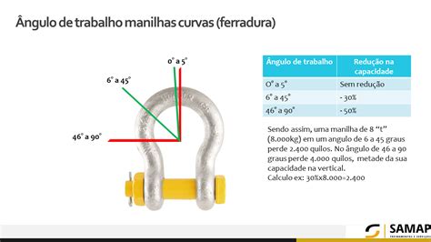 Manilhas de içamento e movimentação de cargas