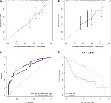 Frontiers Identification Of Prognostic Biomarkers And Correlation