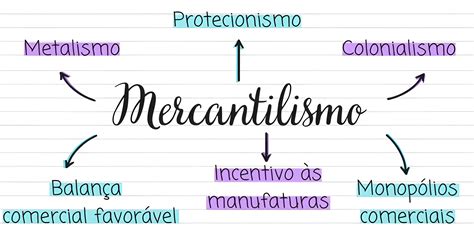 Mapa Mental Sobre Mercantilismo Edukita