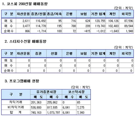 표 주가지수선물 투자자별 매매동향620