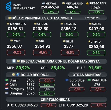 Finanzas Argy On Twitter Jornada Financiera