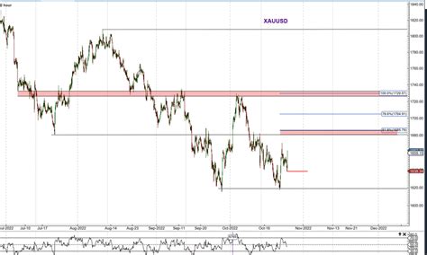 Sumrit Suphondee Trader House on Twitter XAUUSD ดดตวขน Gold