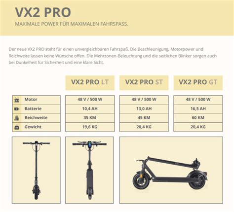 E Scooter Kaufen Vmax Vx2 Pro