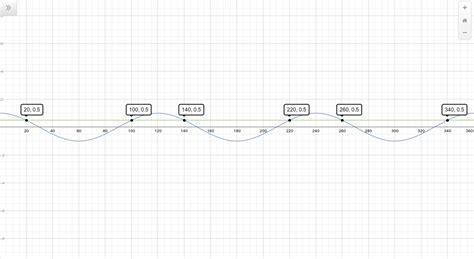 trigonometry double angle formula mathematics stack exchange