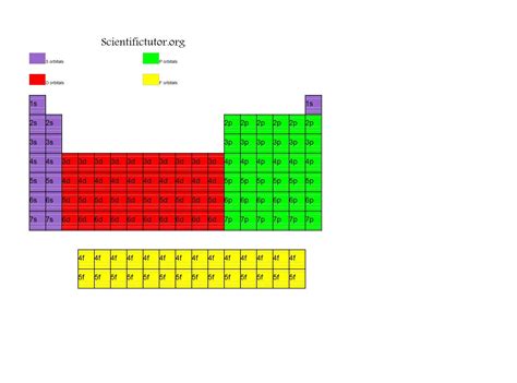 Chem – Electron Configuration Diagrams | Scientific Tutor