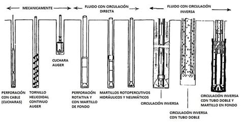 2 Octubre 2018 El blog de Víctor Yepes