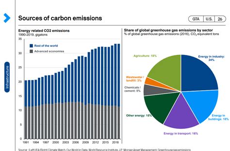 slash carbon sources  carbon emissions