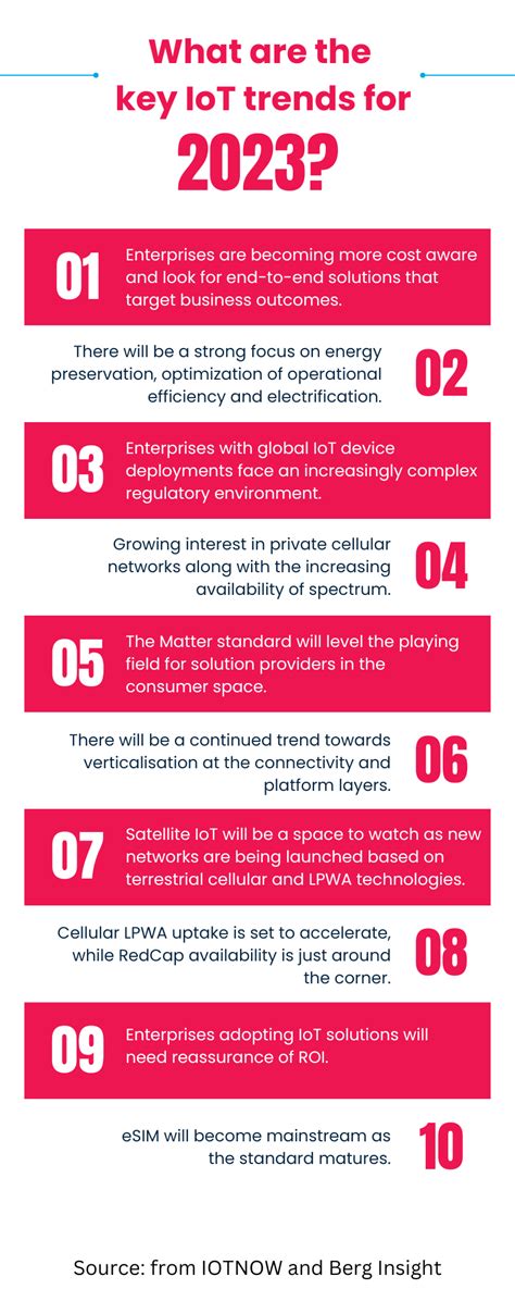 Top 10 Iot Trends In 2023