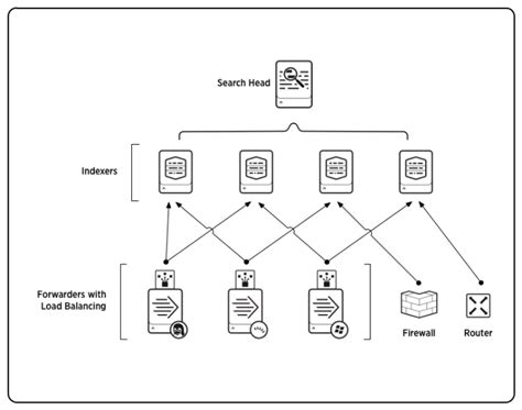 Indexes Indexers And Indexer Clusters Splunk Documentation