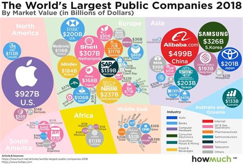 Apple domina el mundo de las empresas públicas al borde de una