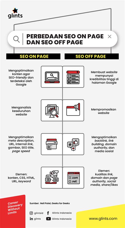 SEO On Page Dan SEO Off Page Kenali Pengertian Dan Perbedaannya