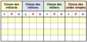 Tableaunumerationmilliards Cartable Fantastique