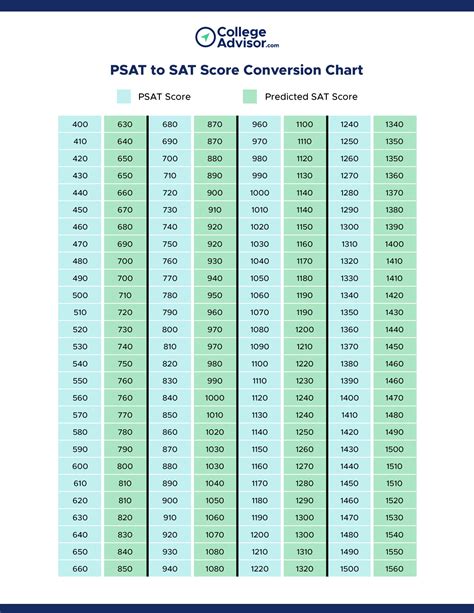 What Time Do Psat Scores Come Out 2025 Farica Shelagh