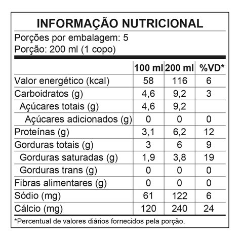 Calorias Do Leite Integral - RETOEDU