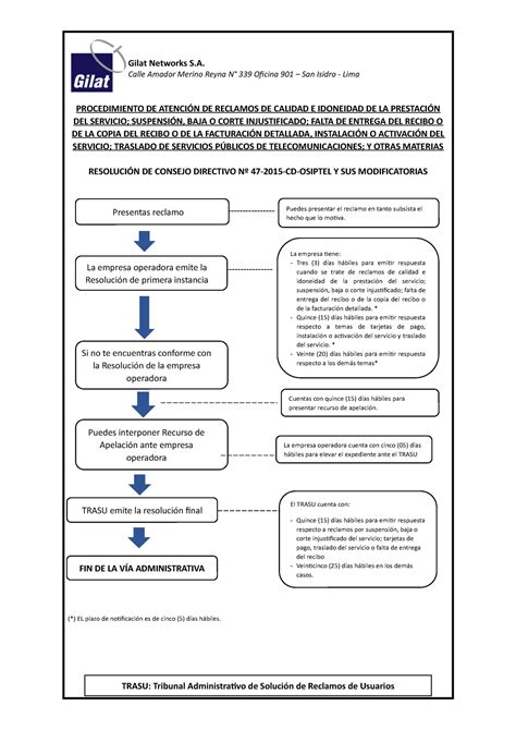 Procedimiento De Atenci N De Reclamos Por Dem S Casos De Servicios