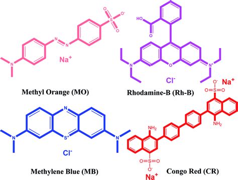 Chemical Structures Of Cationic And Anionic Dyes Used In The Present