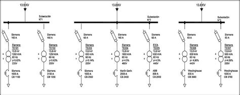 Diagrama Unifilar Electrico Ejemplo Victor Molina Ingenier