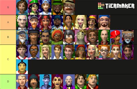 The Urbz: Sims in the City Characters (GBA/DS) Tier List (Community ...