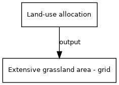 extensive grassland area grid image