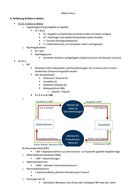 Makro A Formeln Zusammenfassung Makro A Kurz A Einf Hrung