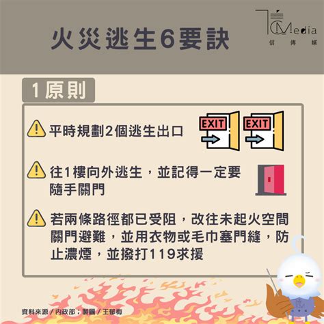 看圖秒懂》防火保命寶典 掌握關鍵7要點、逃生6要訣 Yahoo奇摩汽車機車