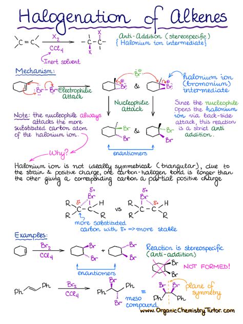 Organic Chemistry Summary Notes — Organic Chemistry Tutor