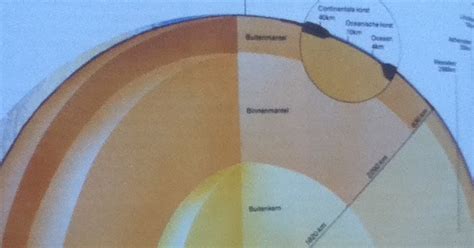 Weetjes Aardrijkskunde Verschillende Lagen Van De Aarde