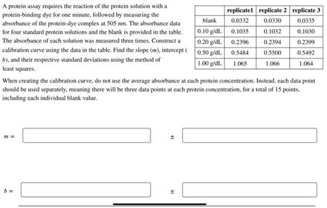 Solved A protein assay requires the reaction of the protein | Chegg.com