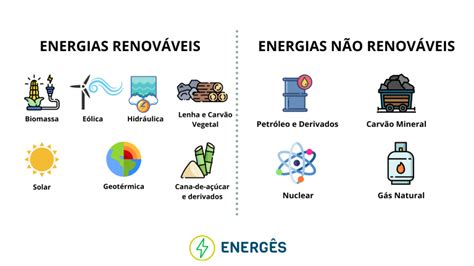 Entenda a Diferença entre Matriz Energética e Elétrica