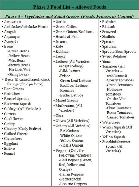 Fast Metabolism Diet Phase 3 List Of Allowed Foods Fastmetabolism