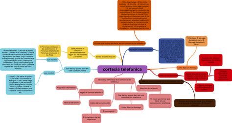 Recursos Humanos Servicio Al Cliente Mapa Conceptual Servicio Al