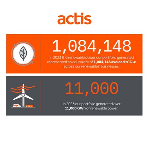 actis  accelerating  energy transition actis posted