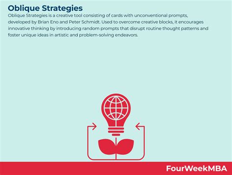 Oblique Strategies - FourWeekMBA