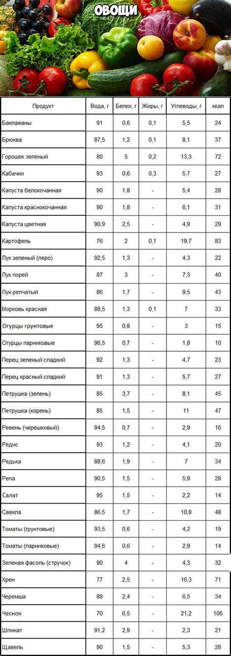 Таблица калорийности на 100 грамм сырых и приготовленных продуктов
