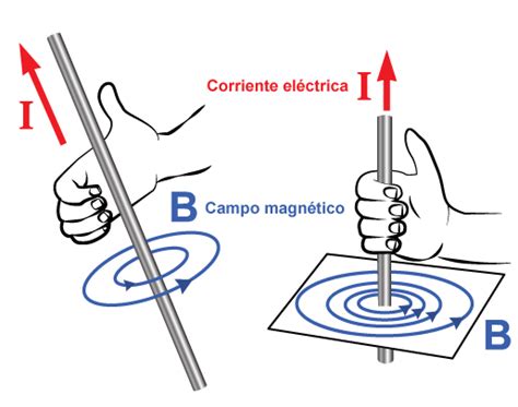 Electromagnetismo Recurso Didáctico 4 La Energía Eléctrica