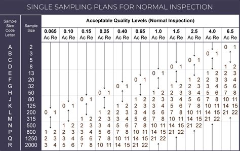 Quality Control What Is The Aql Asiaction Sourcing