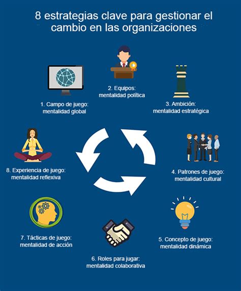 8 Estrategias Clave Para Gestionar El Cambio En Las Organizaciones