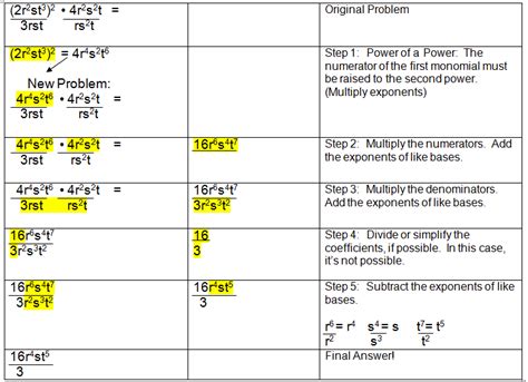 Simplifying Monomials