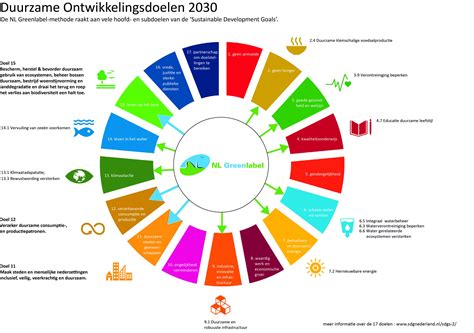 Measuring Sdg Targets Learn2improve