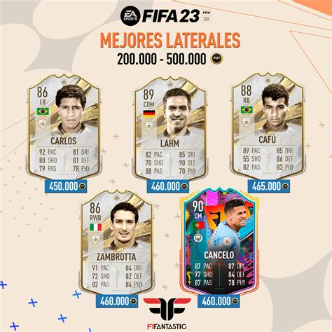 Fifa 23 Los Mejores Laterales Por Rango De Precio Fifantastic