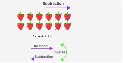 inverse  math definition inverse operations examples